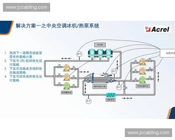 以控温设计为核心的智能系统稳定性与能效协同优化应用探索