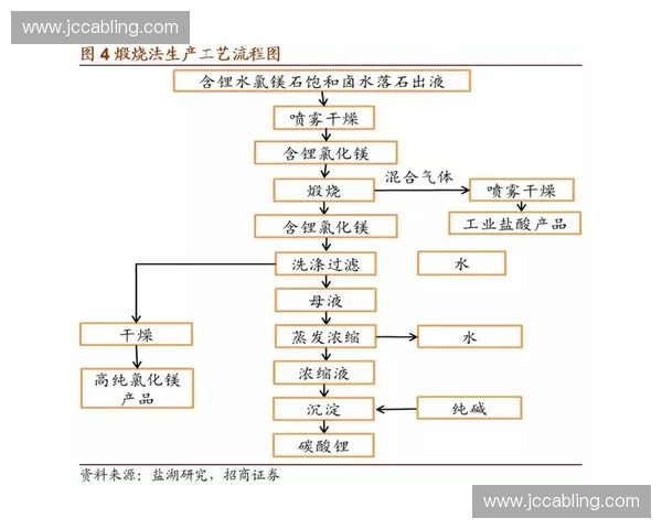 体育工艺驱动下的运动装备创新设计与产业融合发展研究路径与实践
