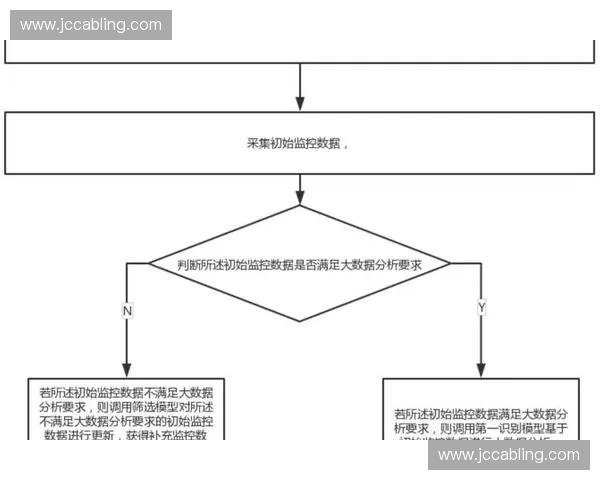 以行为识别为核心的多模态监控与分析框架的理论与应用推动智慧城市治理