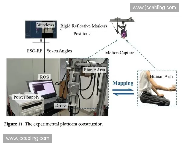 基于高精度轨迹捕捉技术的动作分析与应用研究