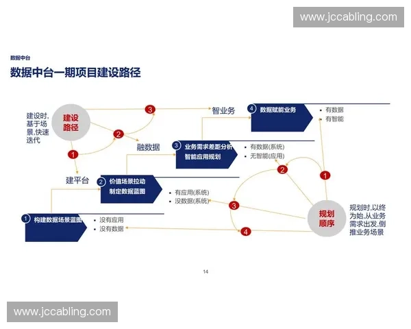体育业务中台建设与数据驱动下的运营管理创新方案